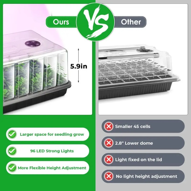 Seed Starter Tray, Seed Starte - Humidity Dome Kit review and price