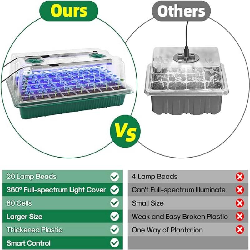 Seed Starter Tray with Grow Li - Humidity Dome Kit review and price
