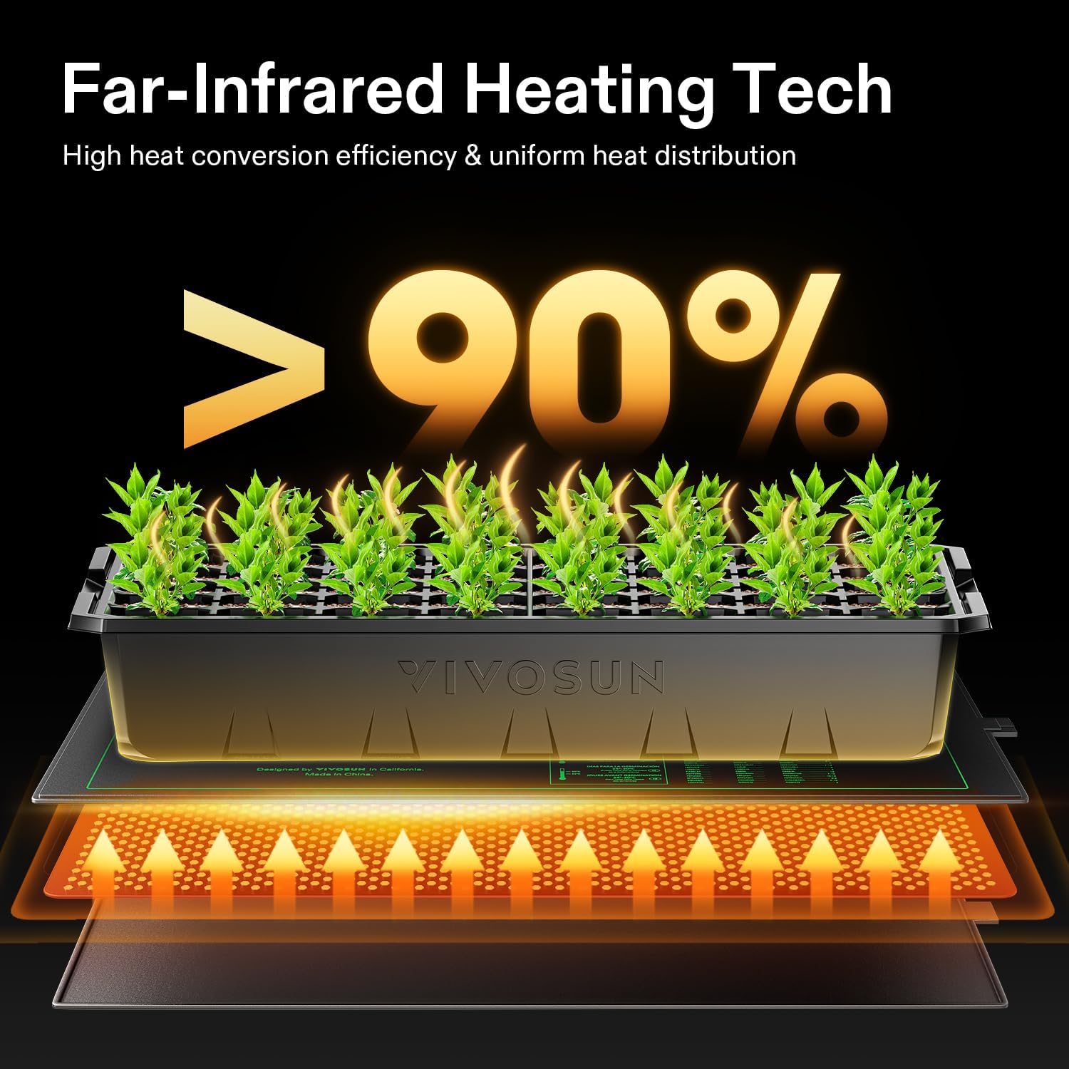 10/25/50CM Seedling Heat Mat I - Rooting Gel Clone review and price